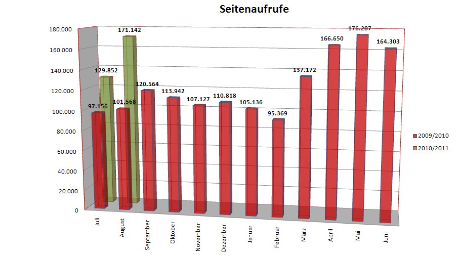www.tsvrudow.de/images/seitenaufrufe2010.jpg